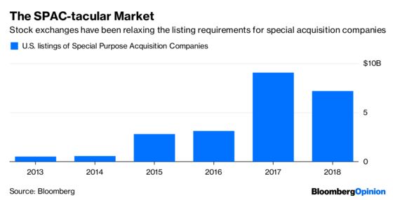 The Market’s Best-Performing Stock Is a Coin and a Prayer