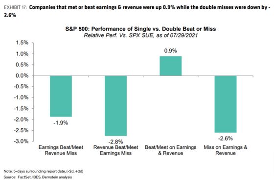 Investors Say ‘Meh’ to Blockbuster Earnings of the Decade