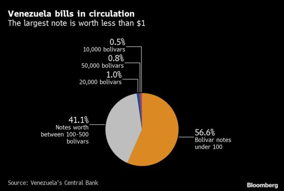 Venezuela Turns to Russian Money Printer to Buy Millions of Bolivar Bills