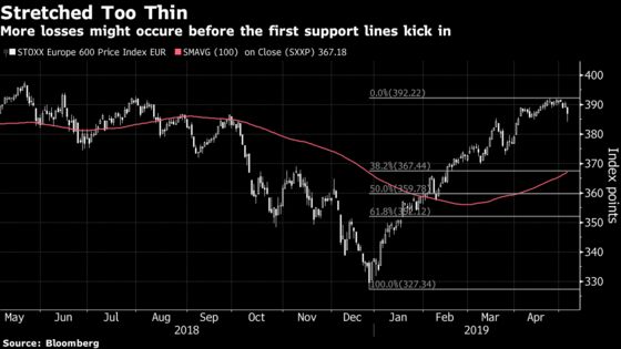 A Trump Tweet Is a Good Excuse to Take Profits