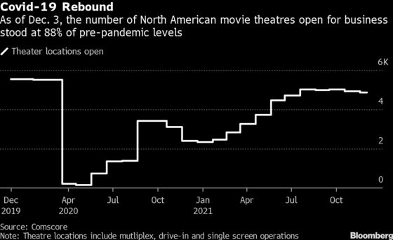 Closed Movie Theaters Leave Void From Small Towns to Big Cities
