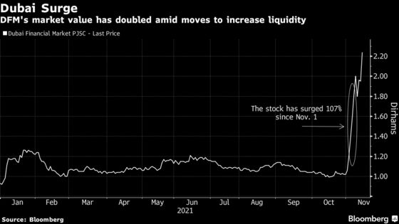 Dubai Tees Up Next IPO With Plan to List Road-Toll System