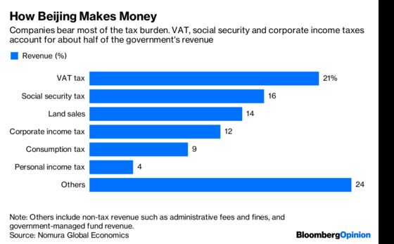 There’s a Tax Ax Poised to Fall on China’s Wealthy