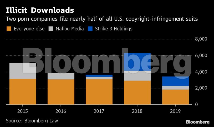 Illicit Downloads