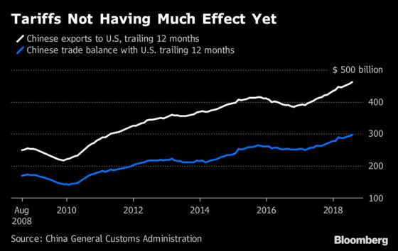 U.S. Readies to Slap Duties on $16 Billion of Chinese Goods