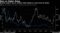 Bets on Higher Rates