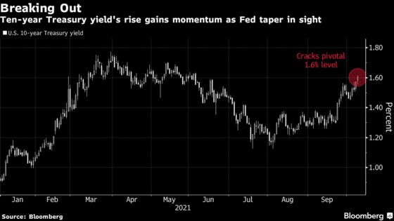 Glidepath to Higher Treasury Yields Gets Fuel as Inflation Brews