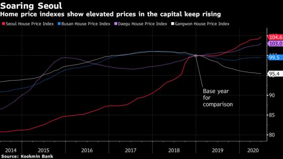 South Korea Urges Officials to Sell Their Second Homes as Prices Fuel Anger