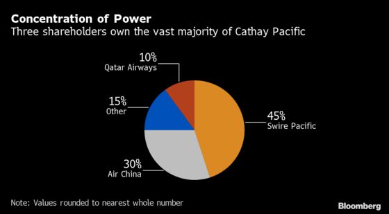 Cathay Pacific's Crisis Puts Focus on Air China’s Next Move