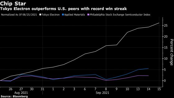 Chip Supplier’s Win Streak Shows Foreigners Returning to Japan