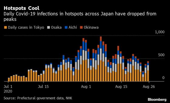 Japan’s Virus Wave Is Easing Despite Lack of Government Action