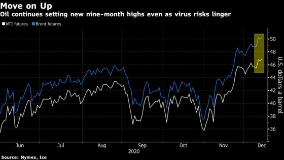 Oil Edges Higher Despite OPEC’s Lower Demand View, Lockdowns