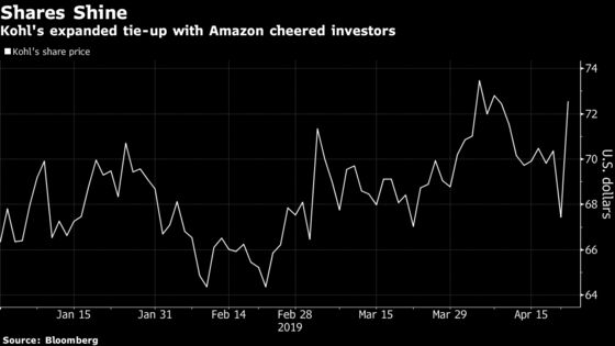 Kohl's Surges on Deal to Expand Amazon Ties in Return Policy