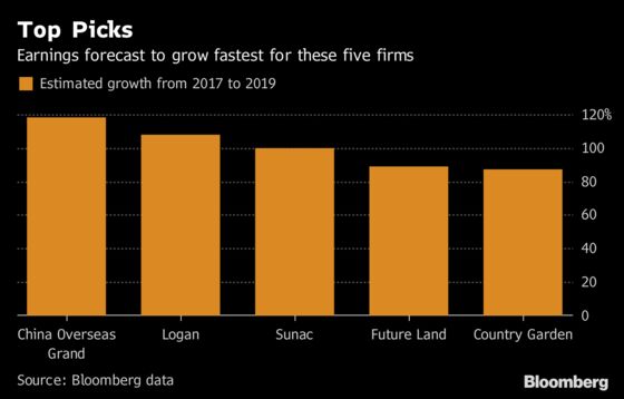 Bulls Decide China Builder Stocks Aren't Terrible After All