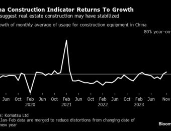 relates to Goldman, Morgan Stanley Expect China’s Housing Slump to Persist