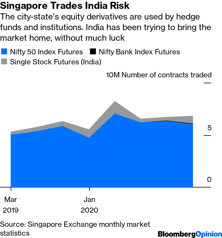 NSE-SGX Gift City connect could go live around Vibrant Gujarat next Jan