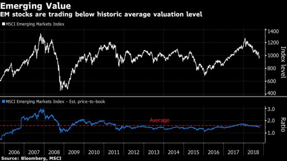 China Reflation Sees Citigroup More Positive on Emerging Markets