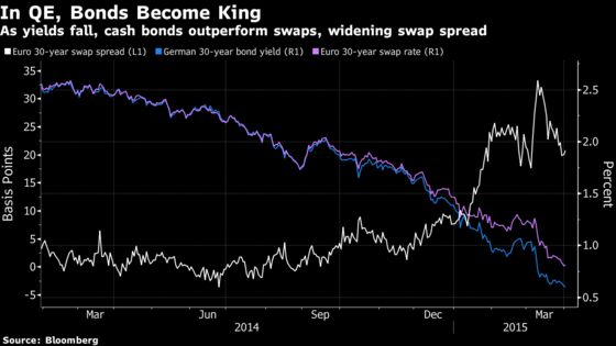 These Are the Signs Traders Are Watching for Quantitative Easing in Australia