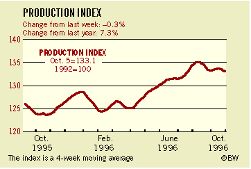 BusinessWeek Index