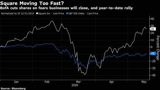 Bank of America Double-Downgrades Square on Fear Small Businesses Will Fold