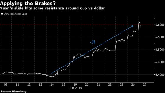 China's Yuan Pares Loss at Key Level as Local Bank Seen Buying