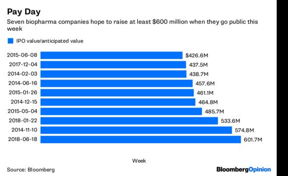 Don't Fear This Burst of Biotech IPOs