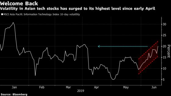 Wild Ride for Asia Tech Stock Investors Unlikely to End Soon