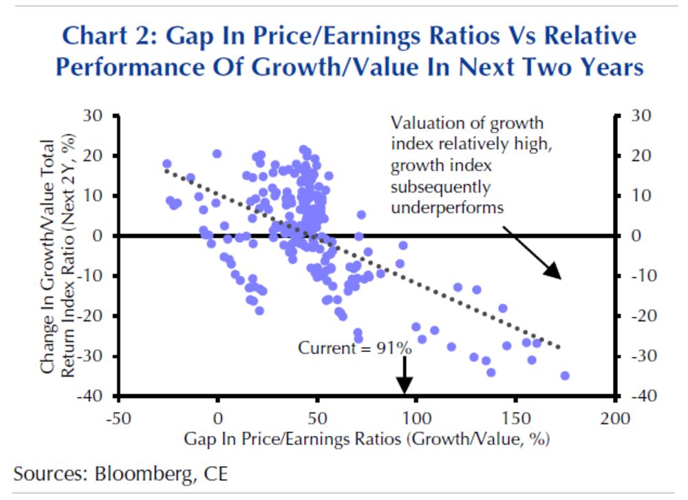 Value Investing: Everything You Need To Know