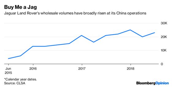 Jaguar Land Rover Needs a Tow From China