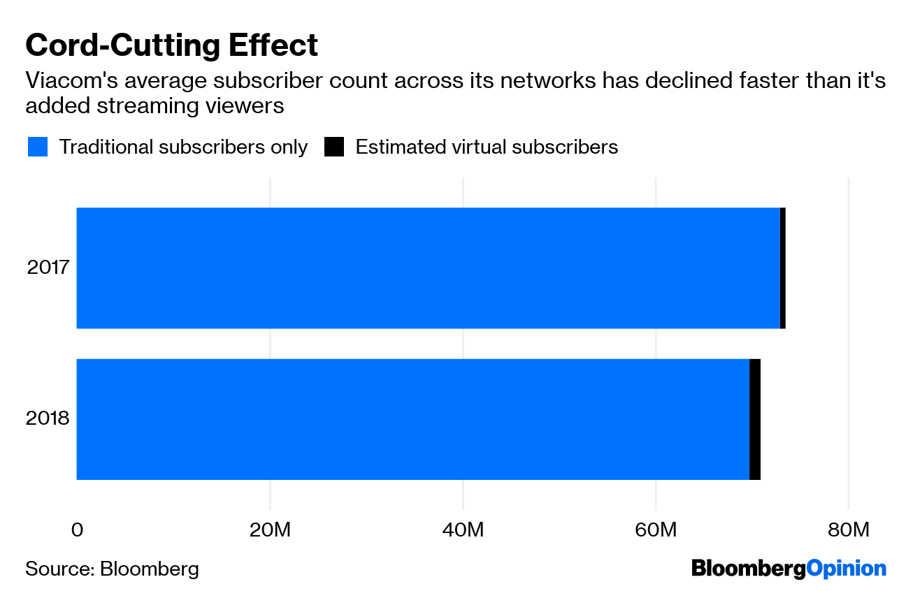 Viacom Earnings: CBS Merger Is Necessary Next Step - Bloomberg