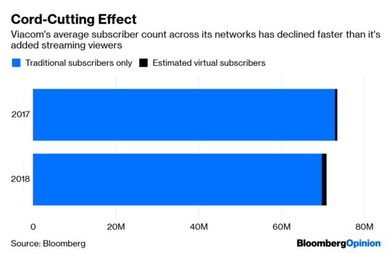 Viacom Can Only Go So Far on Its Own