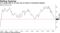 U.S. gauge falls to 10-year low as sector's contraction deepens
