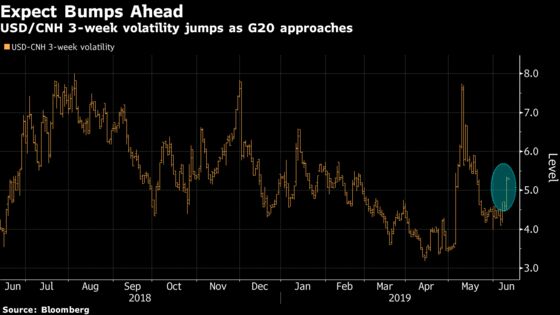 China Sends Warning Signal to Yuan Bears Before G-20 Meeting