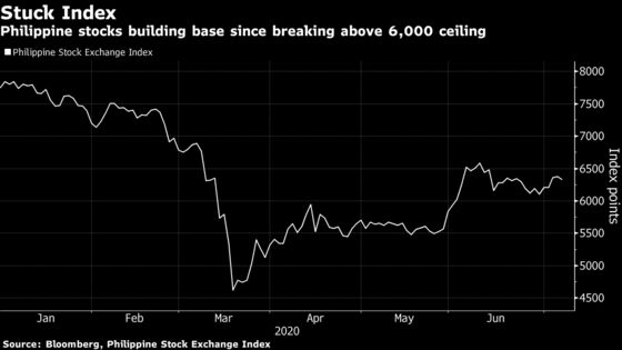 Top Performing Philippine Stock Fund Braces for Market Fall