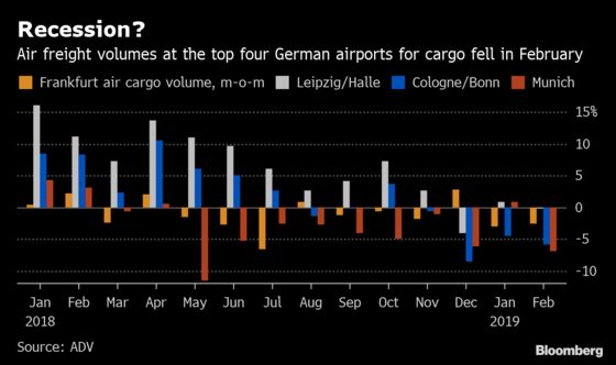 Air Freight Decline Adds to Warning Lights for Europe’s Economy