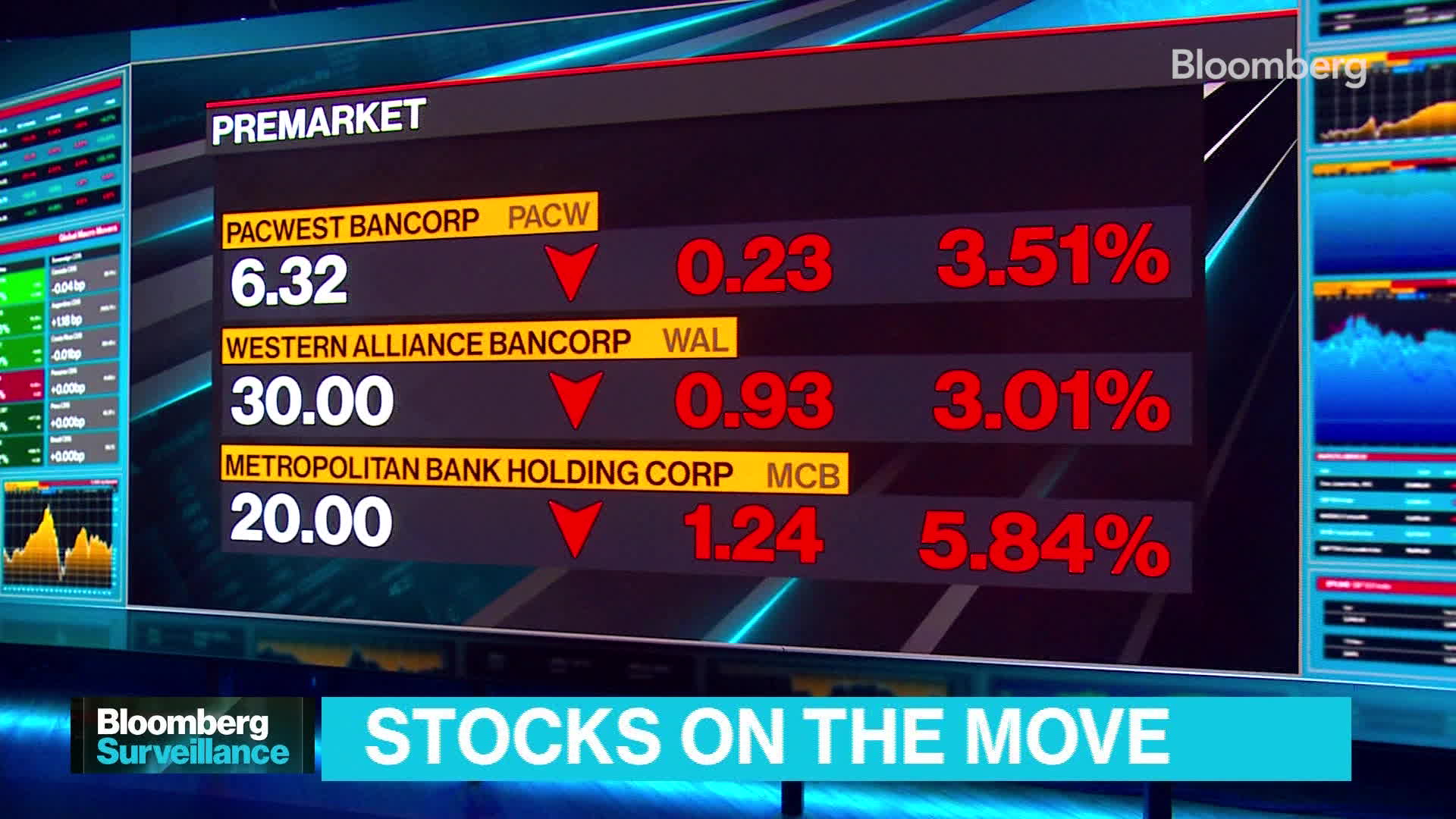 Watch Lisa's Market Movers Top Moving Stocks This Morning 5/3 Bloomberg