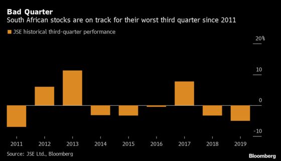 Worst Third Quarter Since 2011 Halts South Africa Stocks’ Ascent