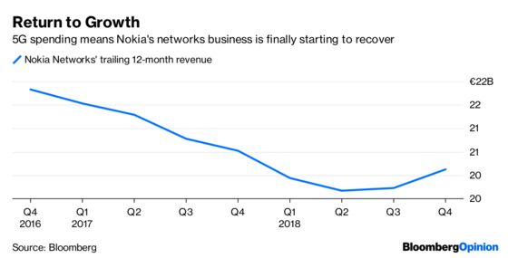 The 5G Famine Isn't the Only Thing Worrying Nokia