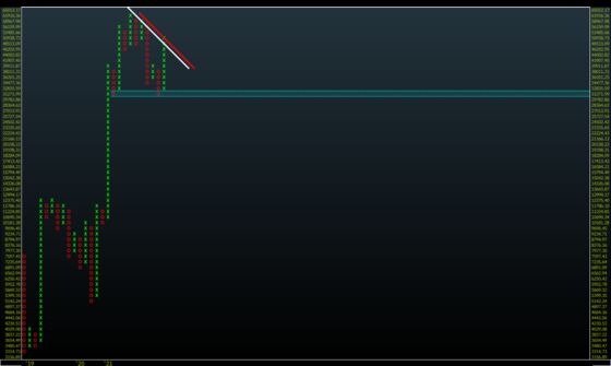 Bitcoin’s Latest Plunge Brings Key Technical Levels Into Play