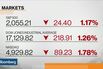 Bulls Walk Away From U.S. Options Market as Put-Call Ratio Jumps