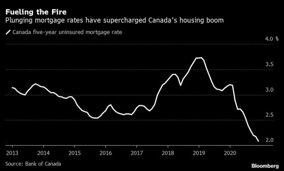 The Housing Boom That Never Ends Already Wiped Out All the Short-Sellers