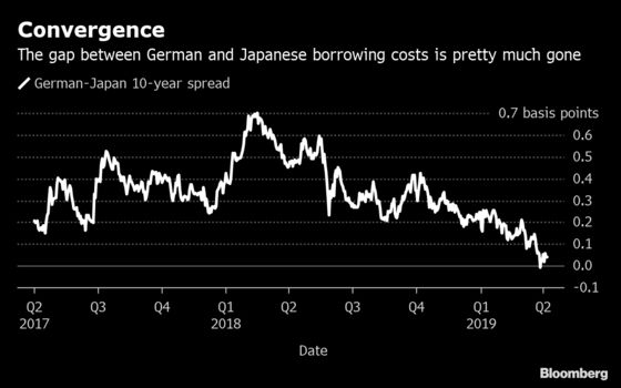 Europe Isn't Japan in the 1990s. You Should Still Be Worried