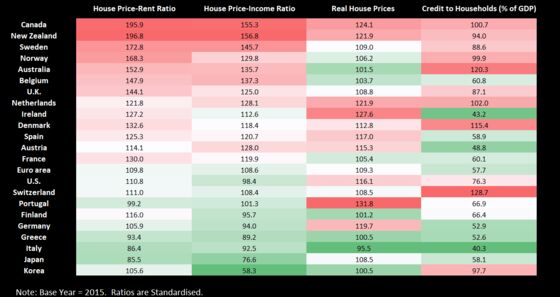 Asset Bubbles to Zombie Companies: The Dark Side of Rate Cuts