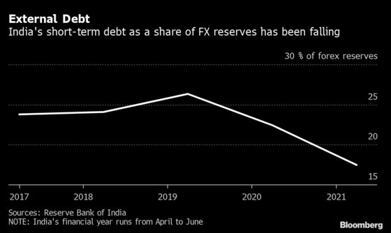 Five Reasons Why India Needs to Add to Record Forex Pile