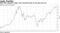 S&P 500 valuation metric near level last seen in the dot-com era