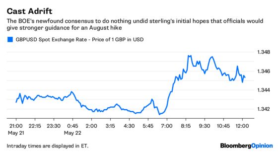 BOE Cuts Sterling Adrift