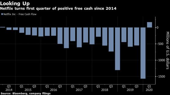 Netflix Warns Boom May Wane After Record Growth Last Quarter