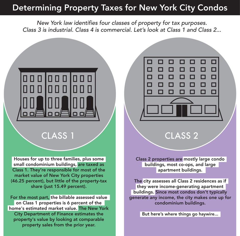 Why Billionaires Don t Pay Property Taxes in New York Bloomberg