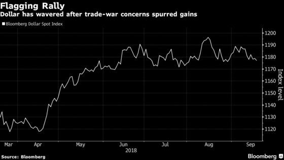 Gold Bulls Say Bears Should Be Nervous as Metal's Rout Ebbs