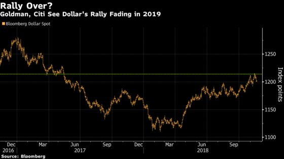 Citigroup Sees U.S. Dollar Topping Out in 2019